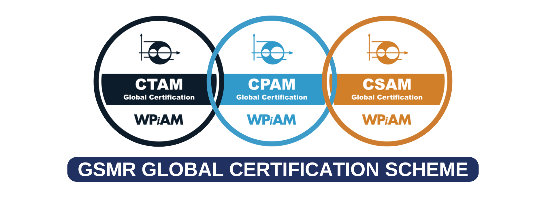 Website Certification Process map